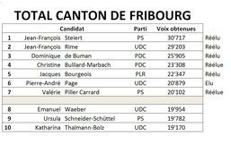 Les candidats préférés des Fribourgeois par district